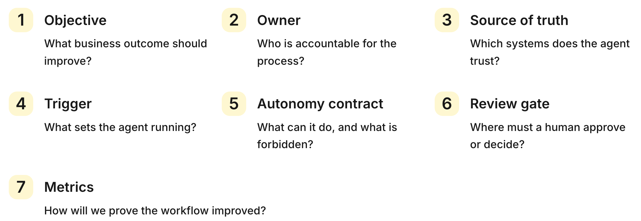 Agent workflow blueprint